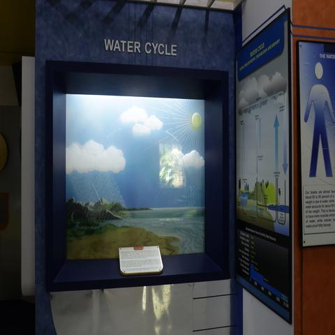 Water-Cycle